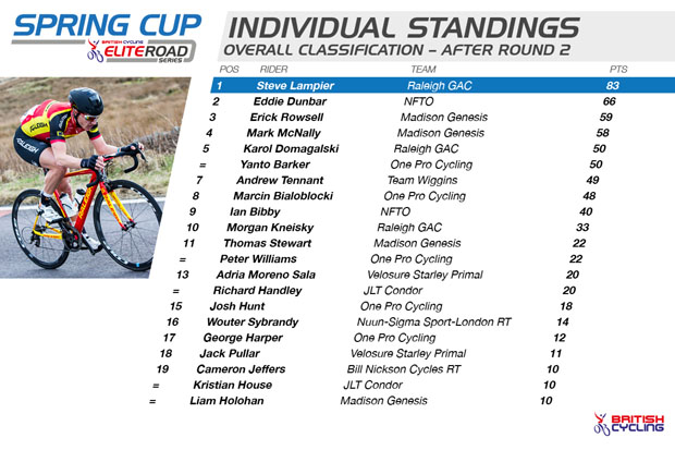 ERS_Spring_Cup_-_Individual_Standings_R2